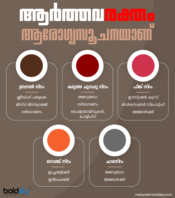 സാധാരണ ആര്‍ത്തവ രക്തനിറം 