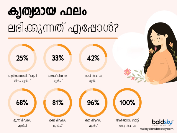 ഒരു ദിവസം മുൻപ്