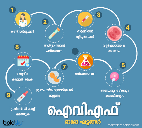  Chances Of Natural Pregnancy After Failed IVF 