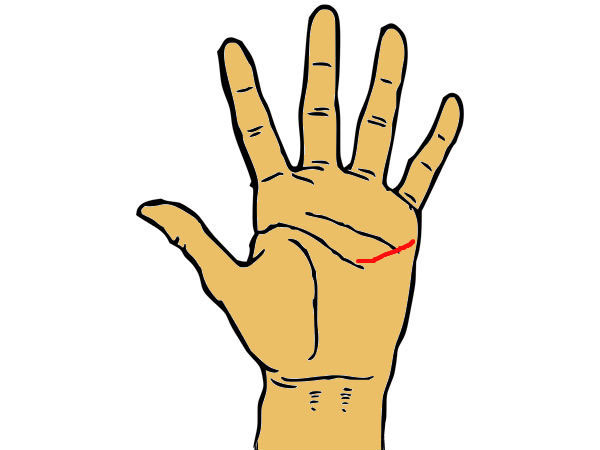 ശിരോരേഖ മുകളിലാണെങ്കില്‍ 