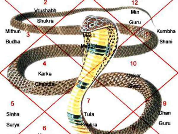 കര്‍ക്കോടക കാളസര്‍പ്പ ദോഷം