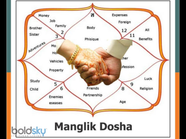 മംഗല്യ ദോഷം