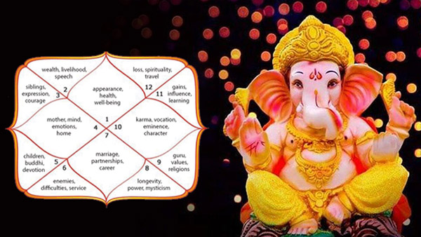 Ganesh Chaturthi 2025