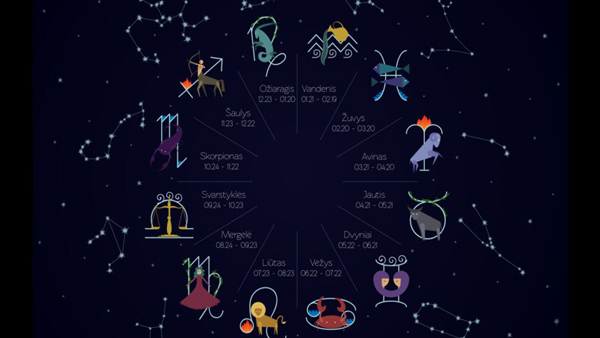 Sun Transit in Aquarius 2025