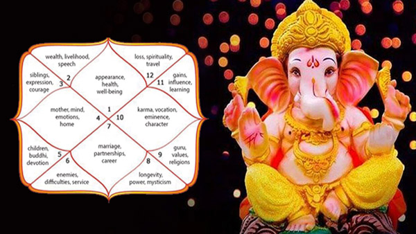 Gajakesari Rajyog 2025