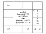 உங்களை பற்றி ஜாதகம் உள்ளடக்கி வைத்திருக்கும் ஐந்து இரகசியங்கள்!