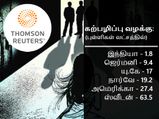 இந்தியா மீது திட்டமிட்டு கரிப் பூசுகிறதா ராய்ட்டர்ஸ்... எதற்கு இந்த கபடநாடகம்?