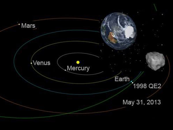 சூரியக் குடும்பம்