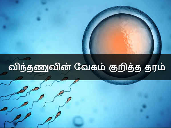 விந்தணுவின் வேகம் குறித்த தரம் 