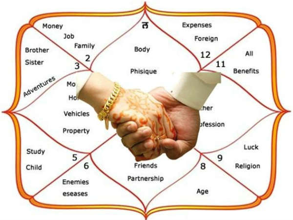 பெற்றோர் பார்த்து நடத்தும் திருமணம்