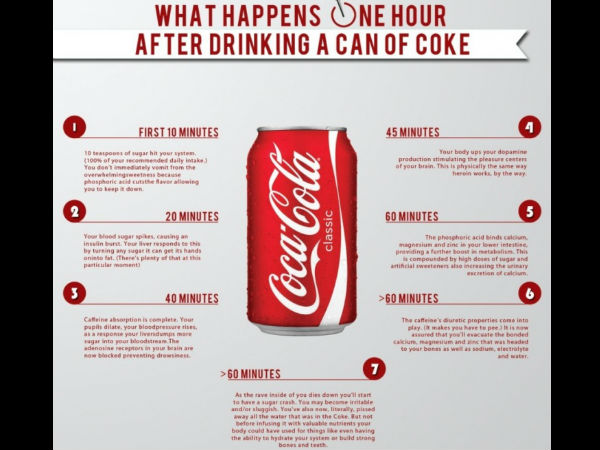 இன்ஃபோகிராபிக் கண்டு அதிர்ச்சியடைந்த சாரா 