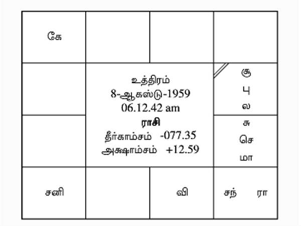 ஜாதியும், ஜாதகமும் 