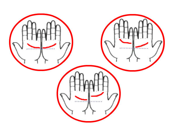 மூன்று வகைகள் 