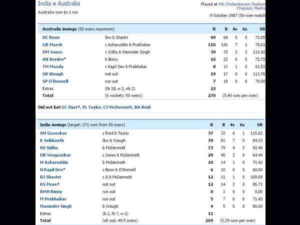 ஒரு ரன்னில் தோல்வி