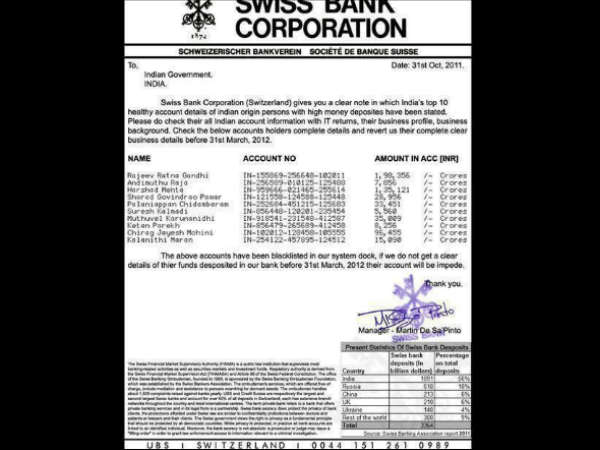 சுவிஸ் பேன்க் வெளியிட்ட கருப்பு பண பட்டியல் சுவிஸ் பேன்க் வெளியிட்ட கருப்பு பண பட்டியல்