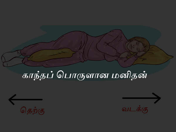 காந்தப் பொருளான மனிதன்