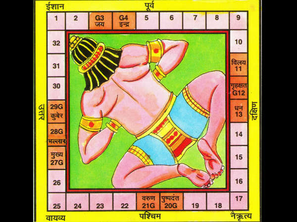 வாஸ்து தோஷம் வாஸ்து தோஷம்