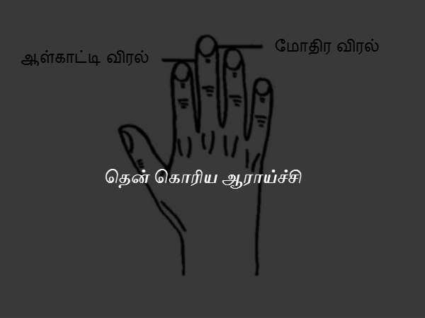 தென் கொரிய ஆராய்ச்சி தென் கொரிய ஆராய்ச்சி