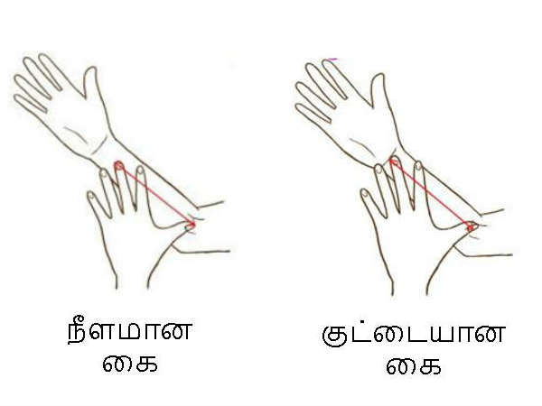 அளவீடு செய்யும் முறை