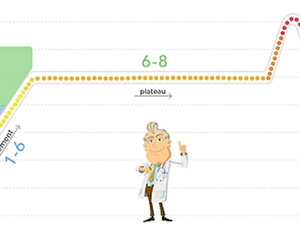 பயிற்சி தான் அவசியம்!