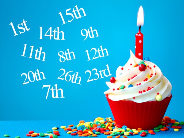 Choose The Best Career Based On Your Birth Date Choose The Best Career Based On Your Birth Date