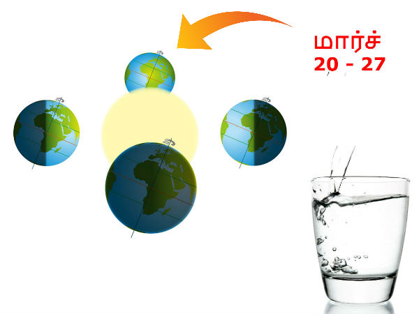 Why You Must Drink More Water Till March 27th? Read here! Why You Must Drink More Water Till March 27th? Read here!