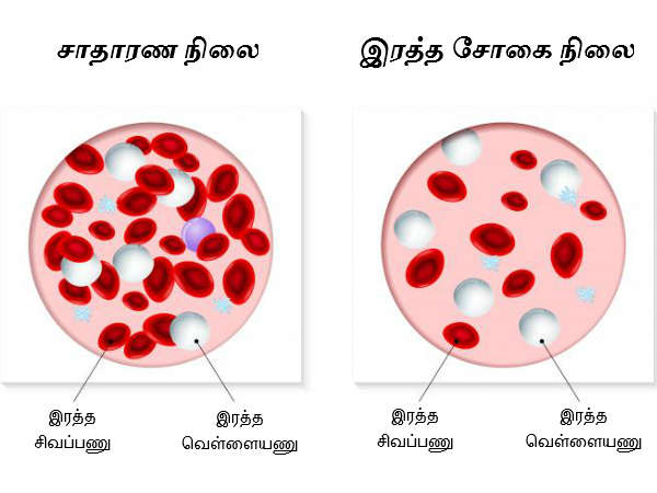 நன்மை #1