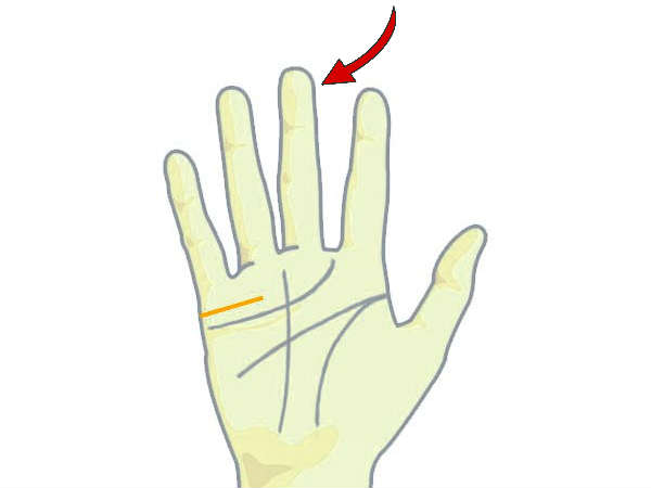 நடுவிரல் நடுவிரல்