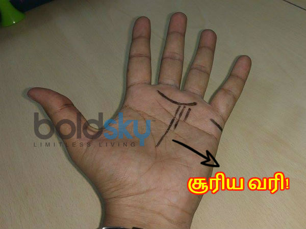 சூரிய வரி! சூரிய வரி!