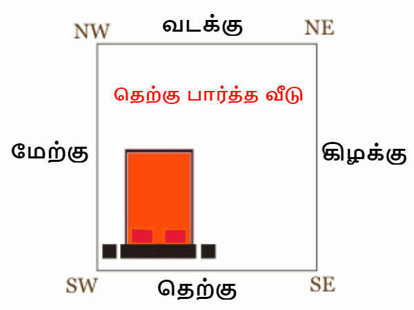 வாஸ்து