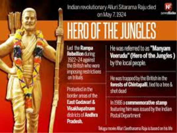 அல்லுரி சீதாராம ராஜு