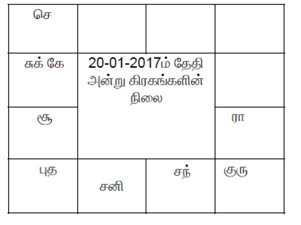ஜாதக வகைகள்