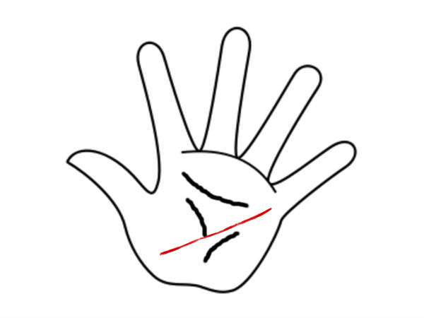  அறிகுறி #3