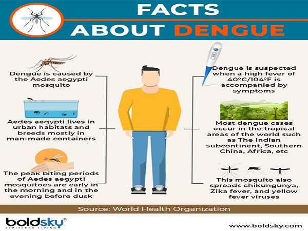 கேரளா முதலிடம்