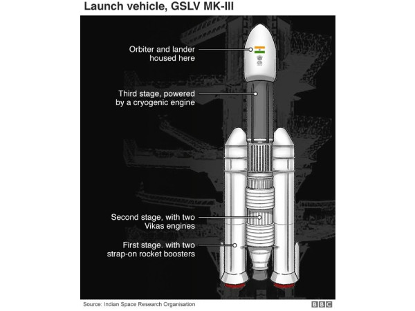 மூன்று பாகங்கள்
