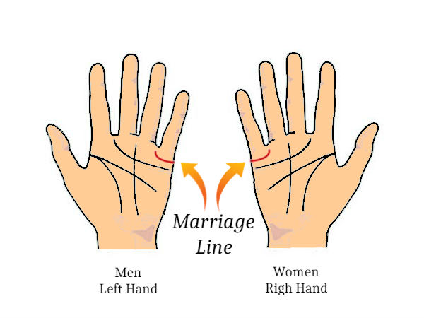 திருமண ரேகை