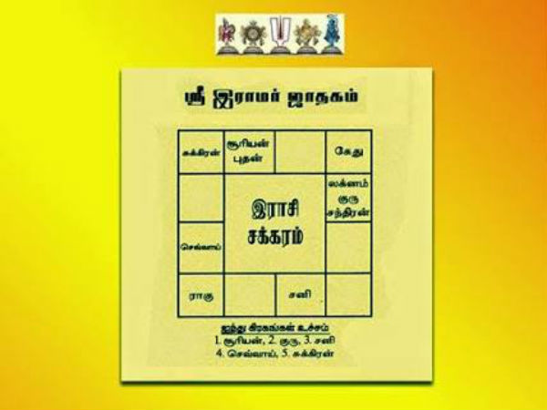 ஜாதகத்தில் காதல்