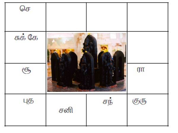 What Are The Pancha Mahapurusha Yogas And Benefits What Are The Pancha Mahapurusha Yogas And Benefits