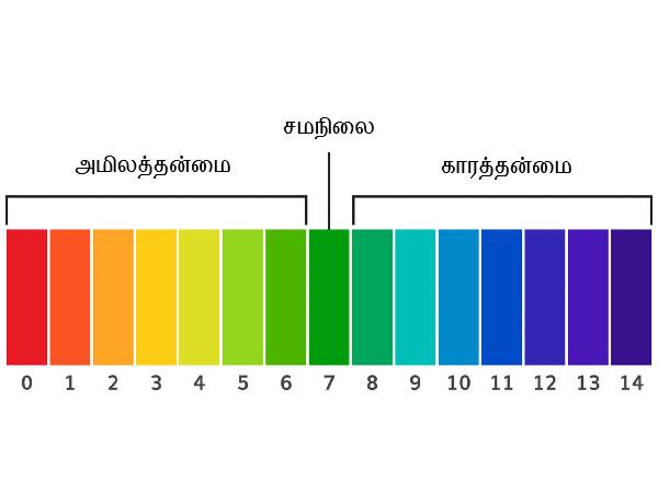 எவ்வளவு pH இருக்க வேண்டும்?