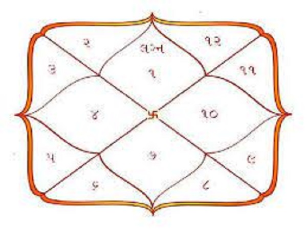 லக்னப் பொருத்தம்