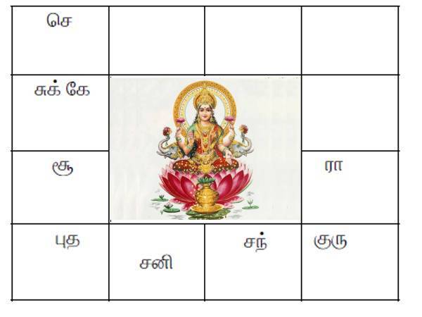 ஜாதகத்தின் வலிமை