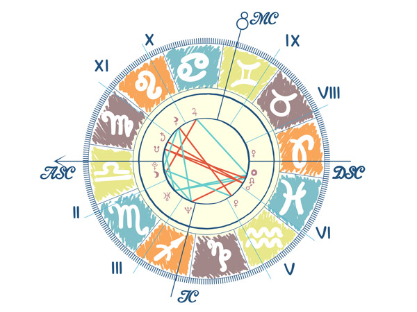 What Zodiac Signs Are Cunning in Tamil