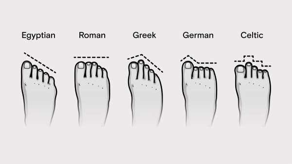 Personality Test: What Your Toes Says About Your Personality in Tamil Personality Test: What Your Toes Says About Your Personality in Tamil