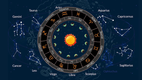 Can Same Zodiac Sign People Get Married in Tamil