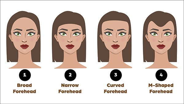 What Does Your Forehead Shape Says About Your Personality in Tamil
