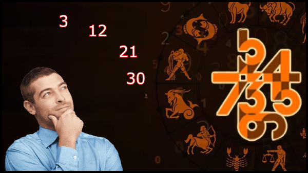 Numerology 2024 Prediction: Astrological Prediction Of Number 3 In 2024 In Tamil 