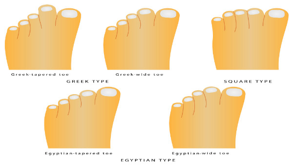 Personality Test What Your Foot Shape Says About Your Personality in Tamil