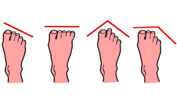Personality Test What Your Foot Shape Says About Your Personality in Tamil