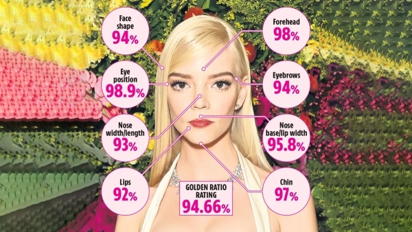 Most Beautiful Women in the World According to the Golden Ratio