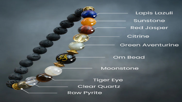 Benefits of Wearing Navgraha Shanti Bracelet